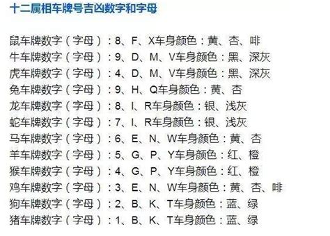 车牌号码吉凶|1518车牌号码吉凶